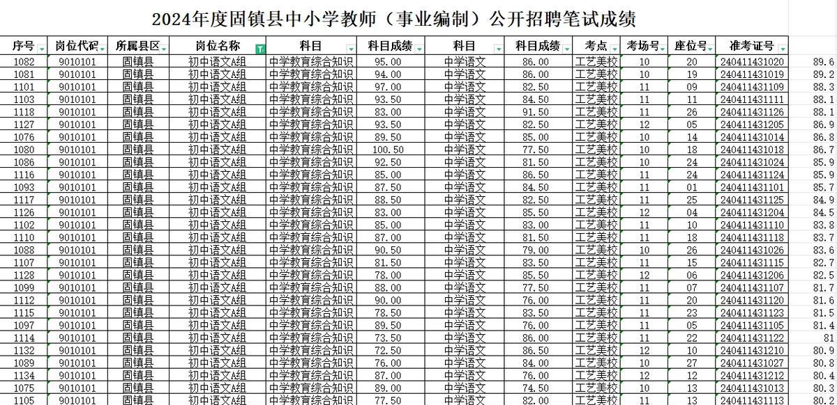 阜阳关键词优化提升搜索排名的策略是什么？