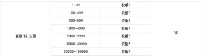 成都SEO如何让网站排名更上一层楼？