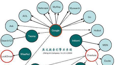 克孜勒苏SEO打造卓越网络表现的策略是什么? 克孜勒苏SEO打造卓越网络表现的策略是什么?