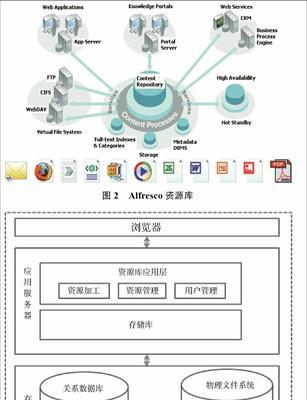 出版社资源管理系统开发需要哪些功能？