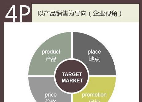 企业网站内链布局和锚文本的关键要素(优化网站内链布局和锚文本) 企业网站内链布局和锚文本的关键要素(优化网站内链布局和锚文本)