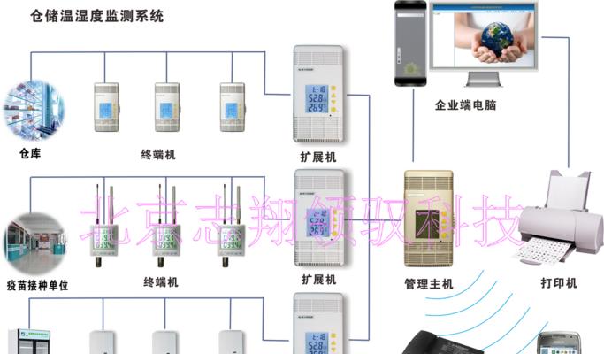 如何选择企业网站安全方案?网宿智能监测防护系统介绍 如何选择企业网站安全方案?网宿智能监测防护系统介绍