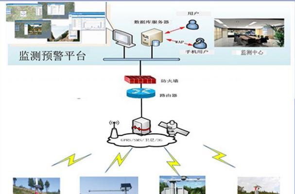 如何选择企业网站安全方案?网宿智能监测防护系统介绍 如何选择企业网站安全方案?网宿智能监测防护系统介绍