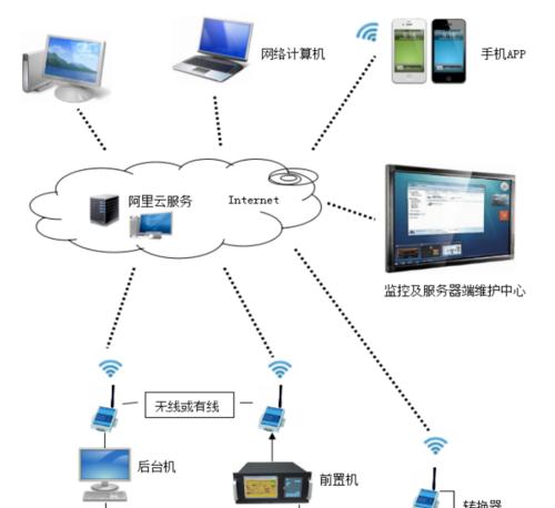如何选择企业网站安全方案?网宿智能监测防护系统介绍 如何选择企业网站安全方案?网宿智能监测防护系统介绍