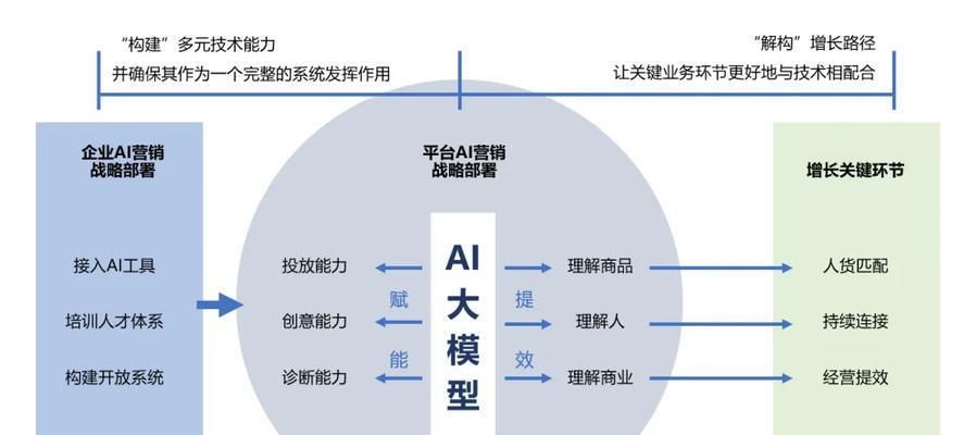 工业制造如何通过AI搜索可见度优化实现精准获客？