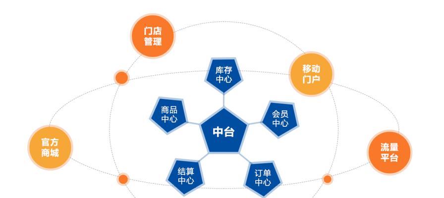上海如何牵线外贸企业对接主要电商平台？