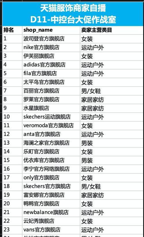 服务业线上找客户有哪些超全渠道? 服务业线上找客户有哪些超全渠道?