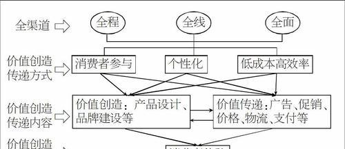 服务业线上找客户有哪些超全渠道? 服务业线上找客户有哪些超全渠道?