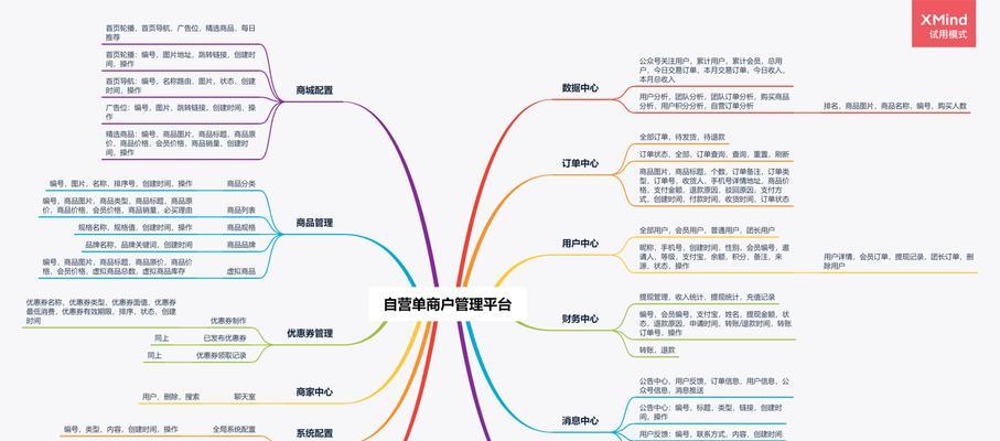 省钱兄科技的JAVA家政派单微信小程序有哪些功能? 省钱兄科技的JAVA家政派单微信小程序有哪些功能?