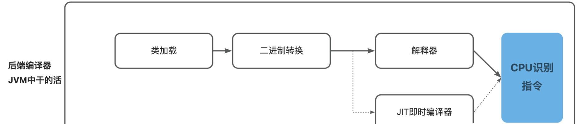 如何在Java中格式化输出为小数点后两位? 如何在Java中格式化输出为小数点后两位?