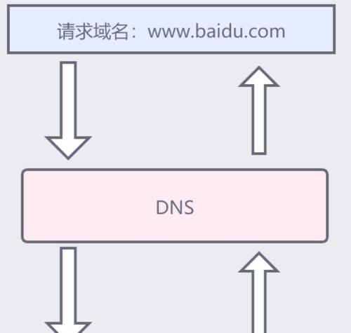 有哪些DNS配置优化策略可以提高速度及稳定性？