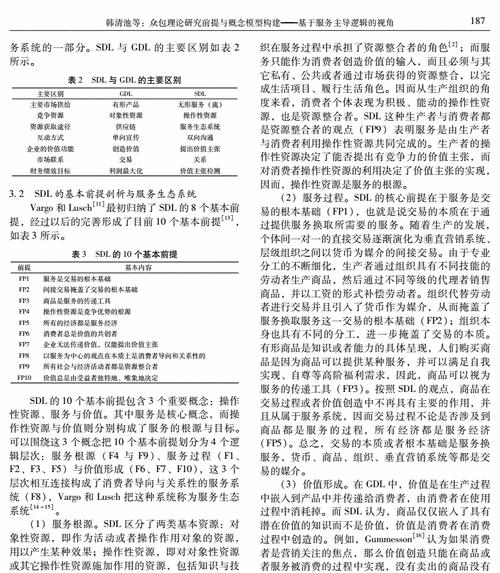 产品众包设计理论是什么?众包设计方法有哪些? 产品众包设计理论是什么?众包设计方法有哪些?