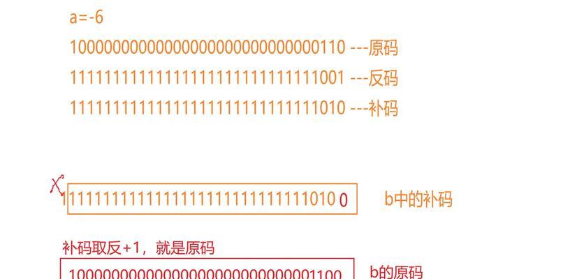 C语言程序规则有哪些？