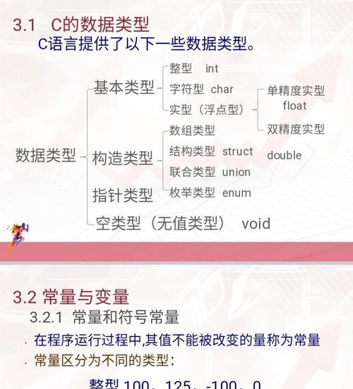 C语言程序规则有哪些？