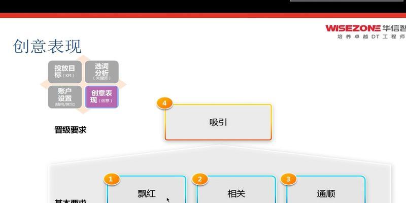 如何优化网站关键词排名?seo关键词排名提升技巧是什么? 如何优化网站关键词排名?seo关键词排名提升技巧是什么?