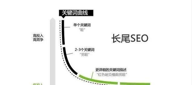 无锡网站制作后如何进行关键词优化? 无锡网站制作后如何进行关键词优化?