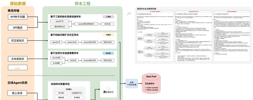 电商网站建设的要点有哪些？如何提升用户体验？