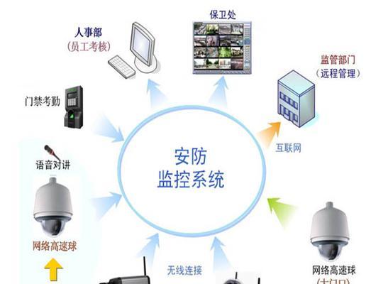 SEO监控工具有哪些?如何使用SEO监控工具? SEO监控工具有哪些?如何使用SEO监控工具?