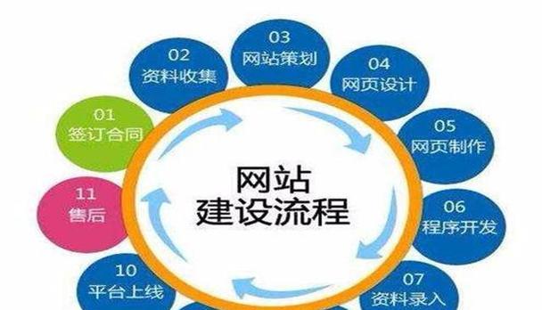 网站建设过程中需要注意哪些SEO要点? 网站建设过程中需要注意哪些SEO要点?