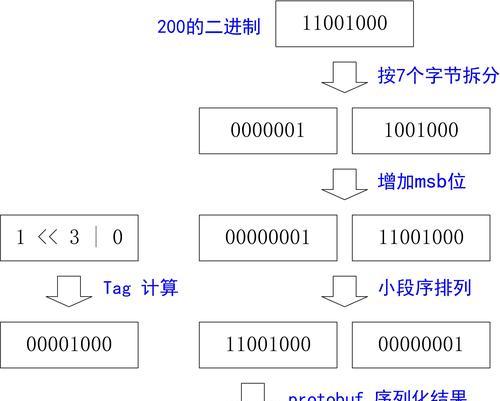 排名SEO优化平台有哪些特点? 排名SEO优化平台有哪些特点?