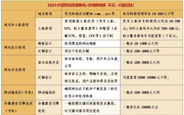 西安外贸网站制作需要哪些步骤?如何选择合适的网站制作公司? 西安外贸网站制作需要哪些步骤?如何选择合适的网站制作公司?
