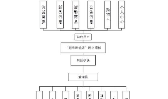 商城网站建设需要哪些功能?如何打造高效的商城网站? 商城网站建设需要哪些功能?如何打造高效的商城网站?