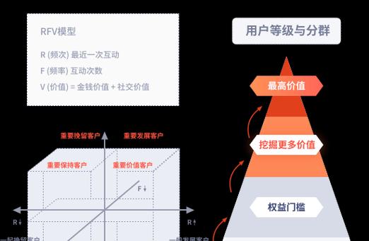 seo怎么快速提高排名?有哪些方法? seo怎么快速提高排名?有哪些方法?