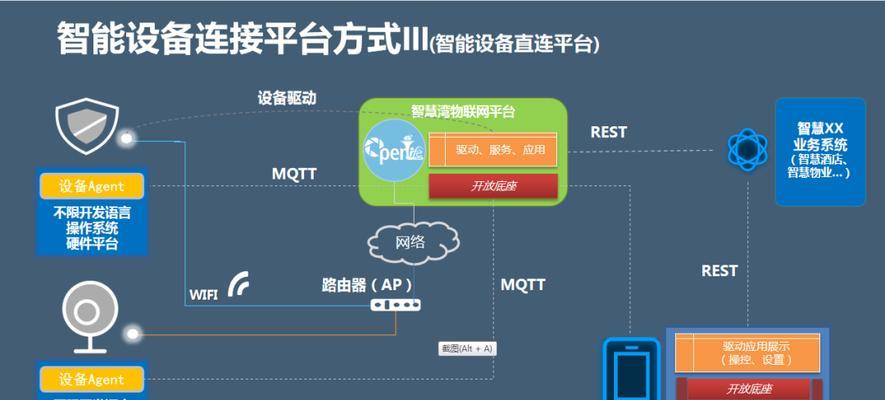 网站建设中如何解决技术难题? 网站建设中如何解决技术难题?