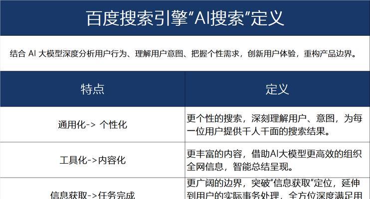 百度关键词排名软件有哪些? 百度关键词排名软件有哪些?