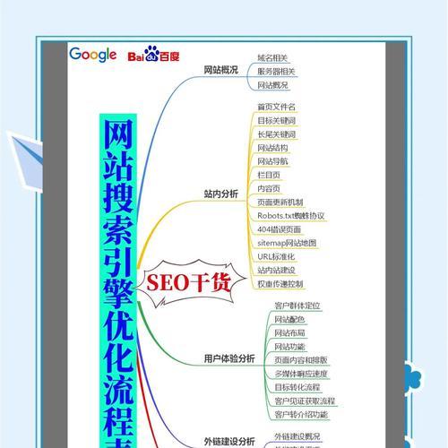 关键词指数如何查询？它对SEO有什么影响？