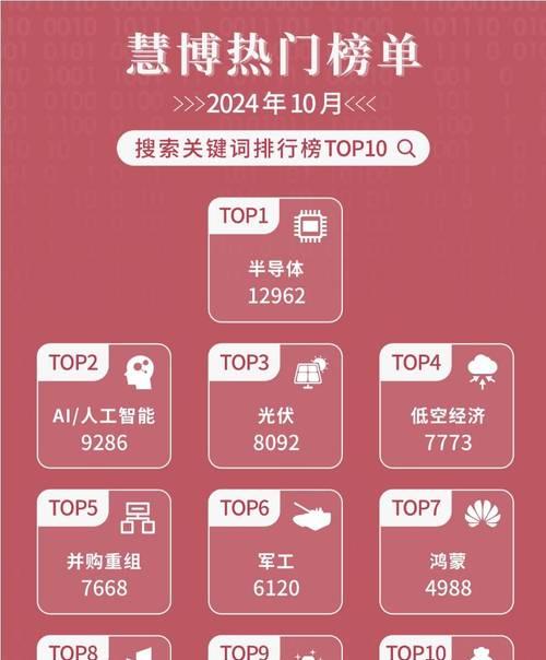 关键词快速排名软件真的有效吗？