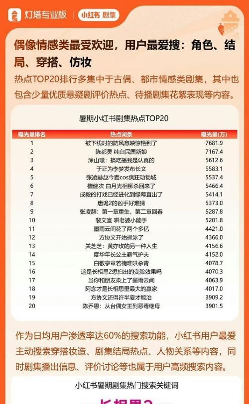 百度关键词排名软件有哪些?如何选择? 百度关键词排名软件有哪些?如何选择?