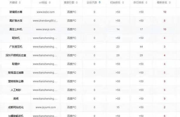 济南seo优化的最新趋势是什么?如何跟上这些趋势? 济南seo优化的最新趋势是什么?如何跟上这些趋势?