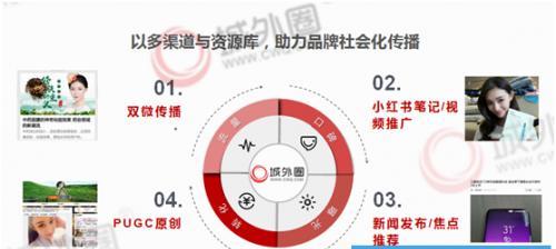 构建地方SEO传播平台，让品牌更接地气（打造本地化品牌营销）