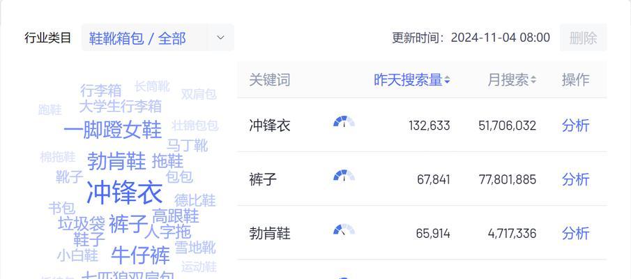 seo优化分析怎么做?如何分析关键词效果? seo优化分析怎么做?如何分析关键词效果?