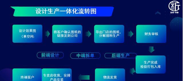 贵阳高端网站建设需要多少钱?如何选择服务商? 贵阳高端网站建设需要多少钱?如何选择服务商?