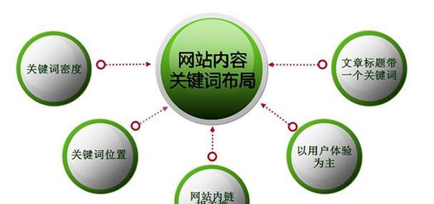 网站设计中关键词优化的技巧是什么?如何提升网站的搜索引擎排名? 网站设计中关键词优化的技巧是什么?如何提升网站的搜索引擎排名?