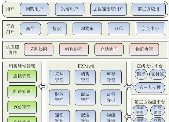 温州网站建设费用如何?如何选择合适的网站建设方案? 温州网站建设费用如何?如何选择合适的网站建设方案?