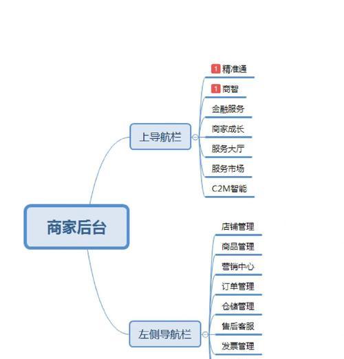 电商网站开发中如何集成支付系统? 电商网站开发中如何集成支付系统?