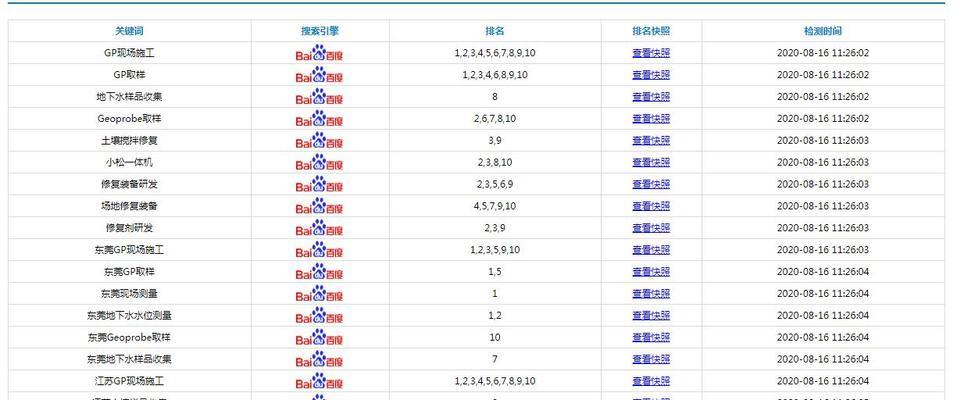 百度关键词排名优化的秘诀是什么？