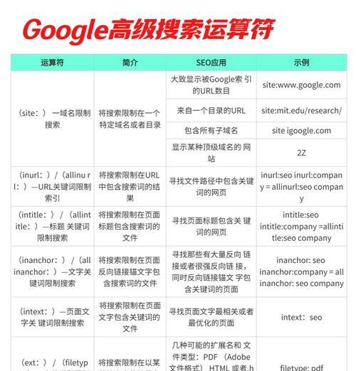 谷歌seo优化怎么做？掌握这些要点轻松提升网站排名？