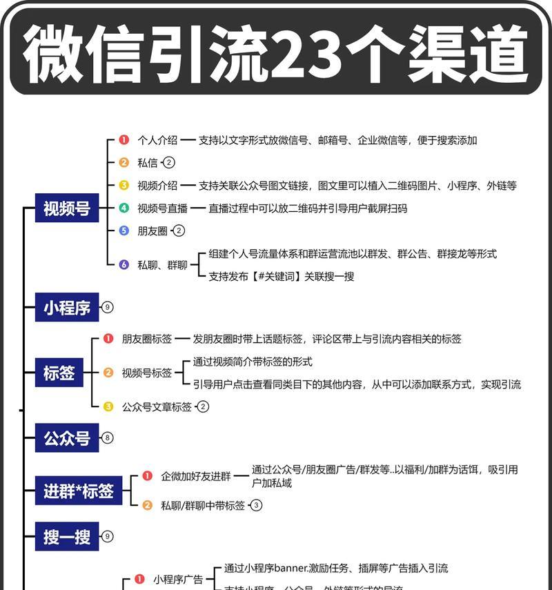 网站推广有哪些有效方法？如何有效提升网站流量？