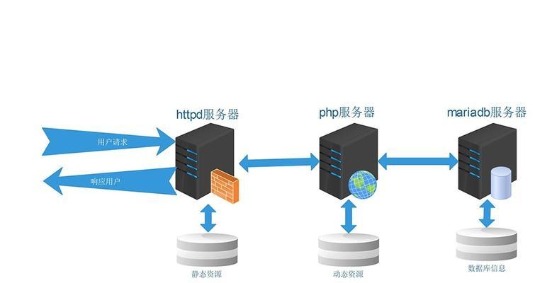 西安网站开发费用是多少?选择合适公司的标准是什么? 西安网站开发费用是多少?选择合适公司的标准是什么?