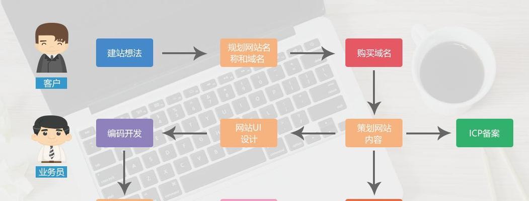 企业网站制作流程详解及所需时间估算? 企业网站制作流程详解及所需时间估算?