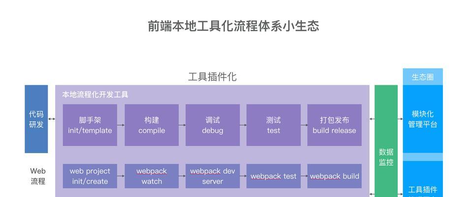 企业网站制作流程详解及所需时间估算? 企业网站制作流程详解及所需时间估算?