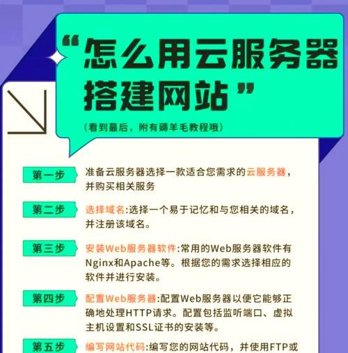 网站设计服务包括哪些内容？遇到常见问题该如何解决？