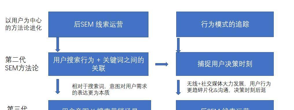 搜索引擎的工作原理是什么？它如何影响SEO策略？