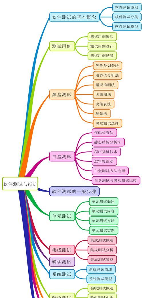 百度seo点击器提高排名的真相是什么? 百度seo点击器提高排名的真相是什么?
