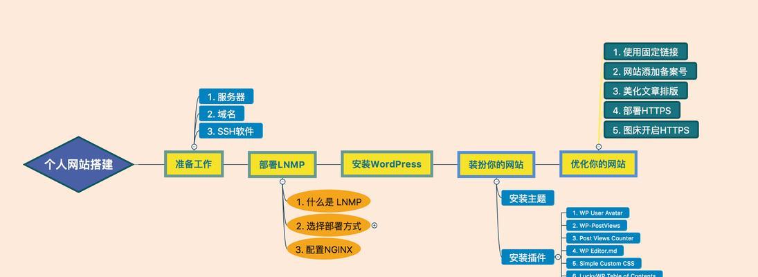 网站开发建设流程是怎样的？需要多长时间和哪些步骤？