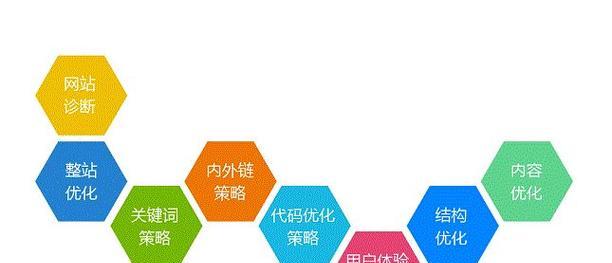 工业设计网站优化方法是什么?SEO技巧有哪些? 工业设计网站优化方法是什么?SEO技巧有哪些?